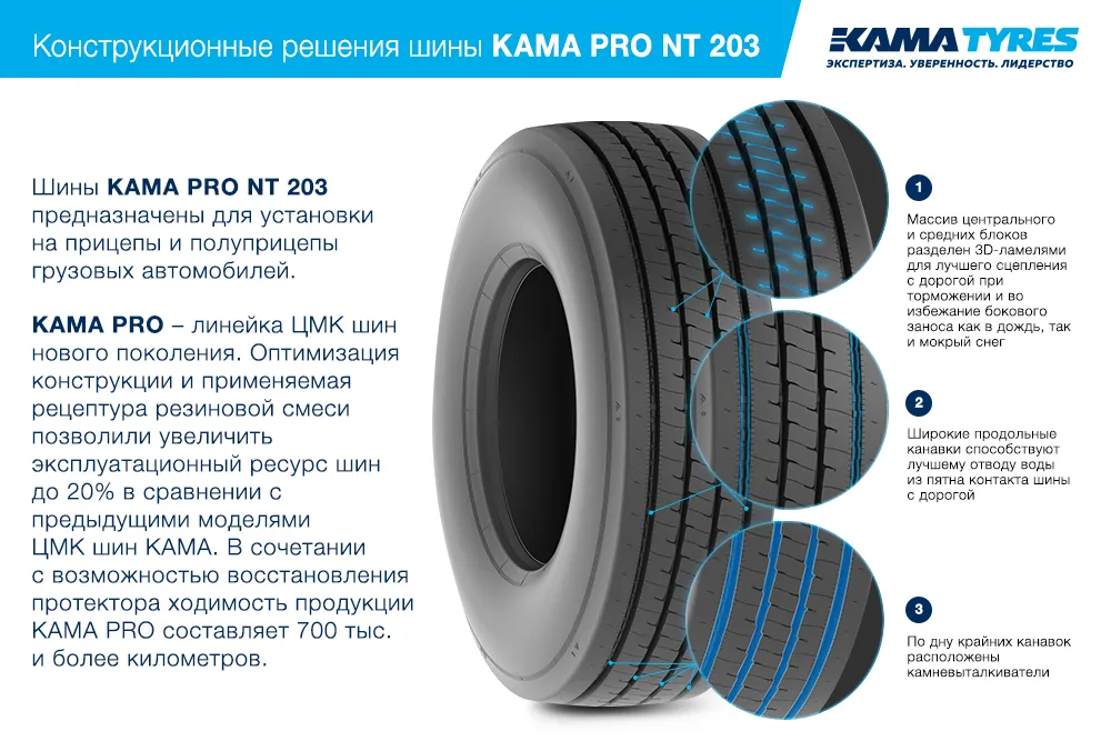 ЦМК шины KAMA PRO NT 203  в Боровичах